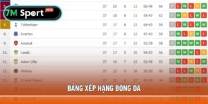 Bảng xếp hạng bóng đá
