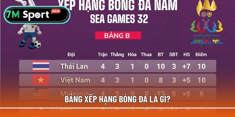 Định nghĩa chuẩn nhất về bảng xếp hạng bóng đá