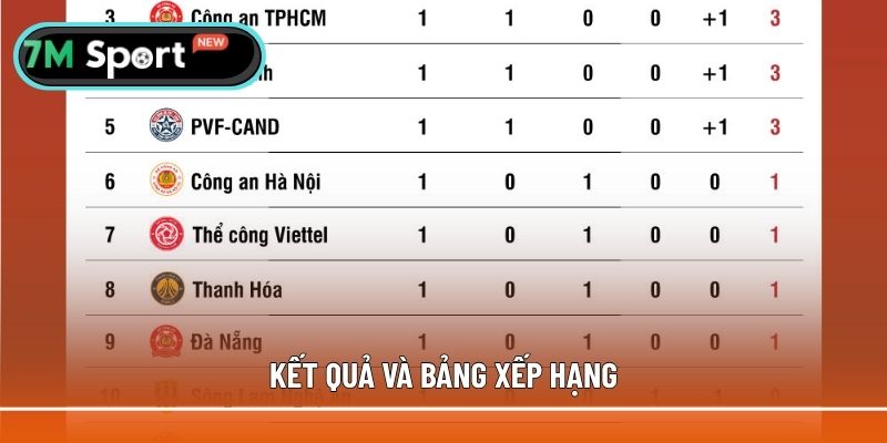 Kết quả bảng xếp hạng được lịch thi đấu cập nhật đầy đủ